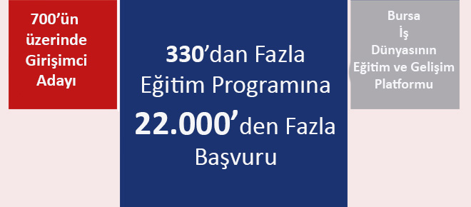 BTSOAkademi, Bursa İş Dünyasının Eğitim ve Gelişim Platformu